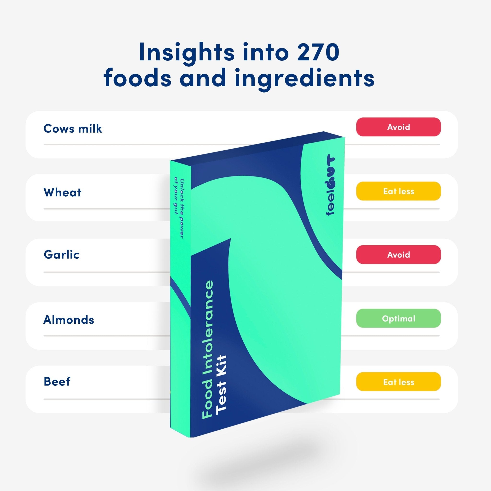 Food intolerance test