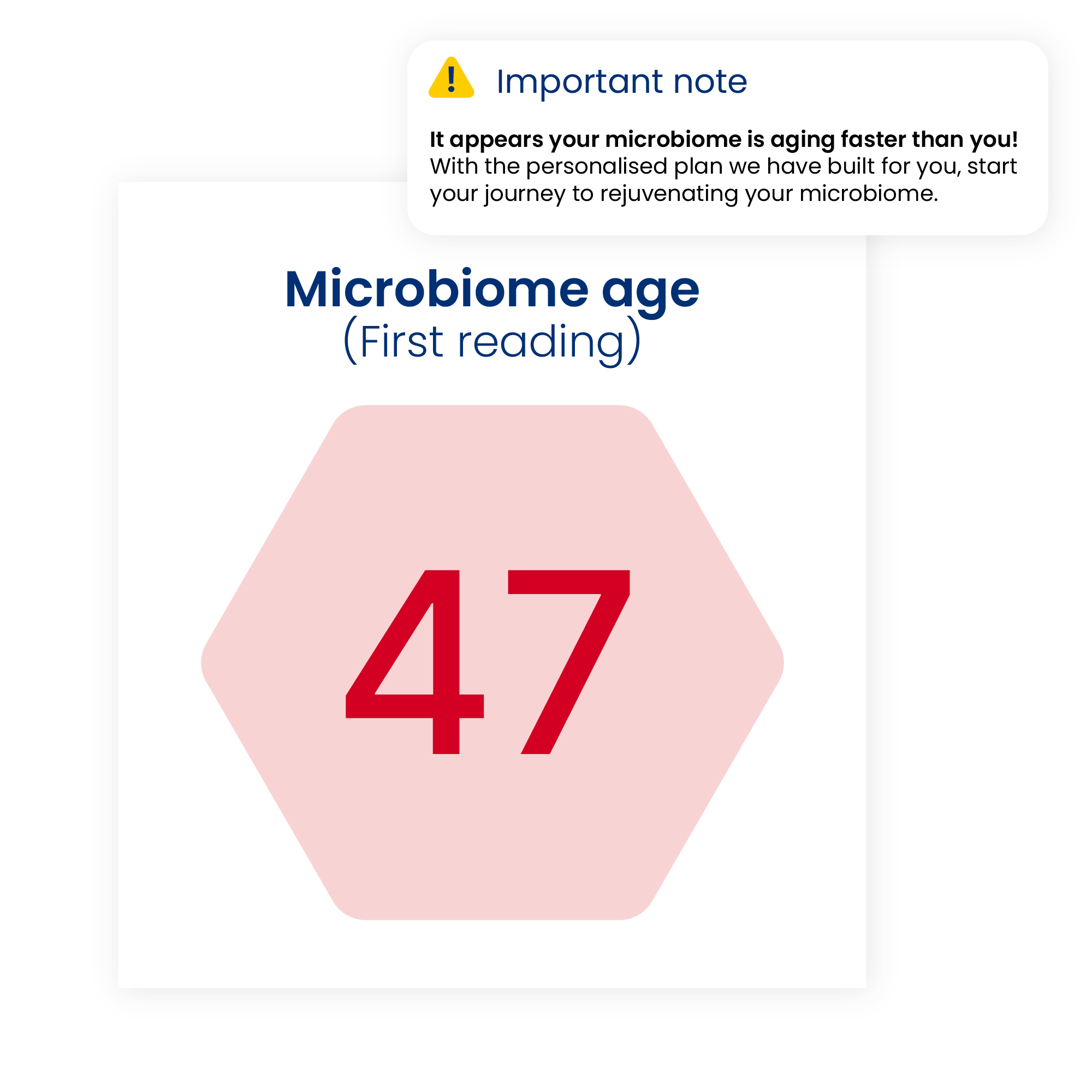 Gut Microbiome Health Test