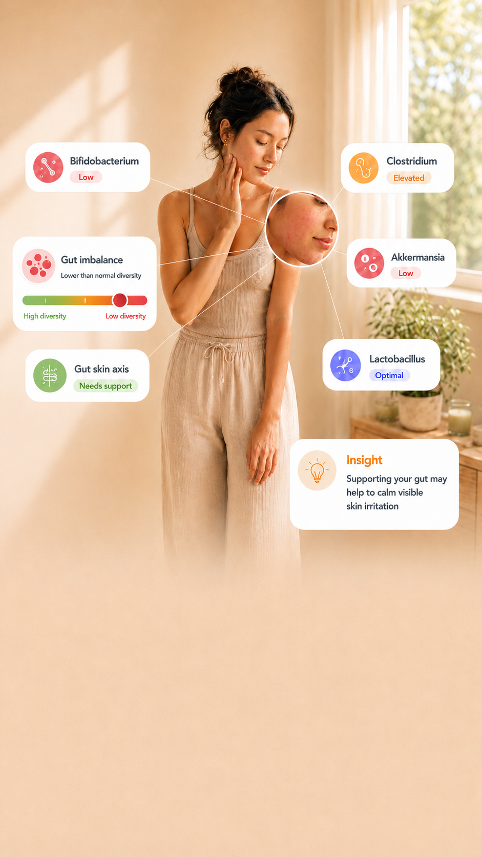 Test for eczema with a gut microbiome test